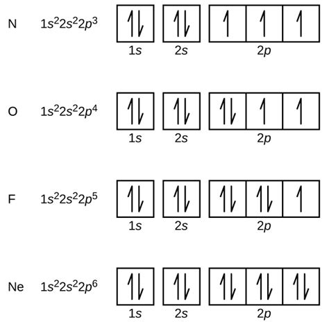 Calcium Electron Configuration Arrows