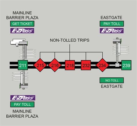 Ohio Turnpike Construction Map - Ricki Chrissie