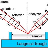 Schematic of IE on a Langmuir trough. | Download Scientific Diagram