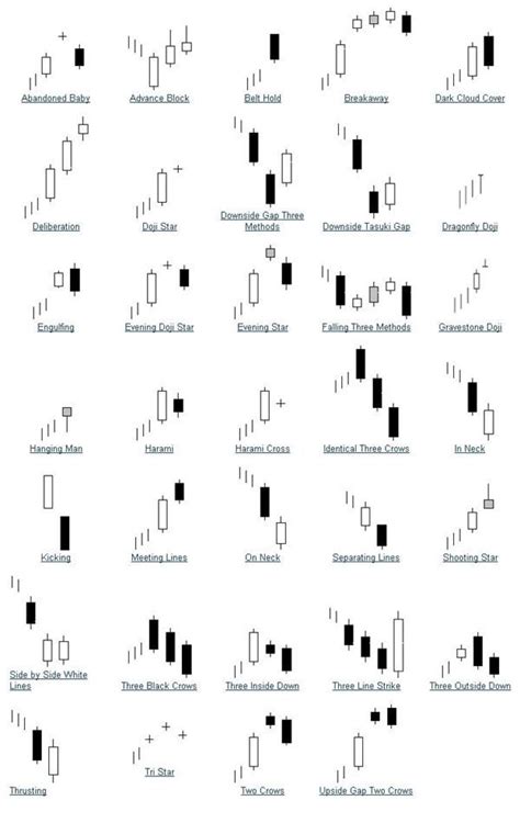 Printable Candlestick Chart Patterns Cheat Sheet Pdf