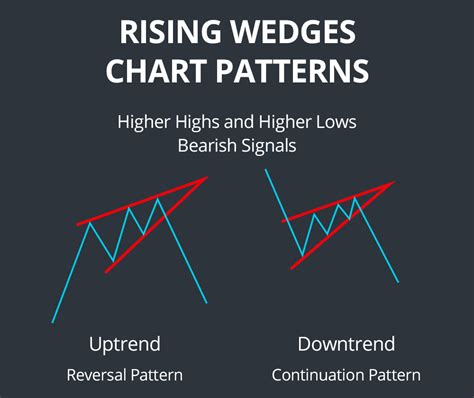 Wedge Patterns - How Stock Traders Can Find and Trade These Setups