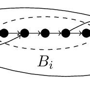 A quantum pebbling for a line graph with 6 nodes. Note that we mark a... | Download Scientific ...