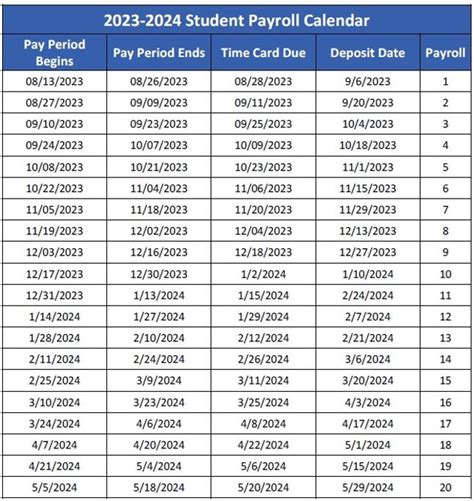 2024 Semiweekly Deposit Schedule - e carte bleue