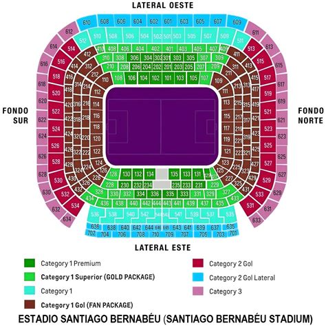 Estadio Santiago Bernabéu Seating Plan [current_date format='Y'] Madrid, Santiago Bernabéu ...