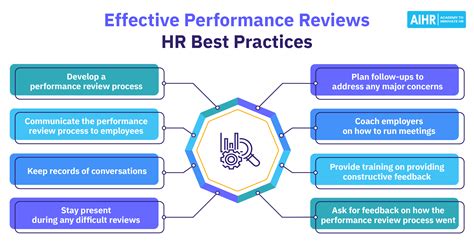 60 Best Performance Review Questions To Ask in 2025 - AIHR