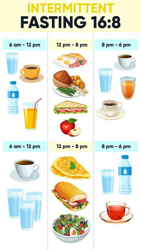 Intermittent fasting 16:8/healthy lifestyle | Intermittent fasting, Fasting diet plan ...