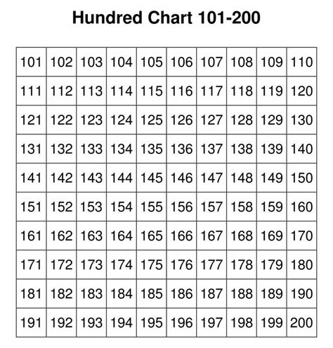 10 Best Printable Number Grid To 500 PDF for Free at Printablee ...