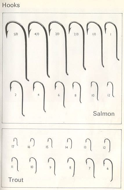 Salmon Fishing hook sizes