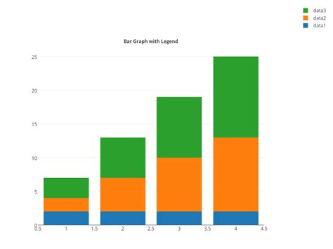 Stacked Bar Graph Legend