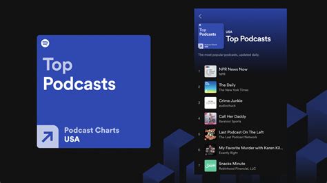 Find Your Next Listen With New Top Podcasts and Trending Podcast Charts — Spotify