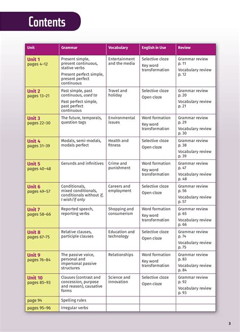 Ultimate English B2 Grammar Greek - Hamilton House Publishers - Page 2 | Flip PDF Online | PubHTML5