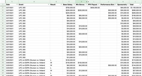 How Much Do UFC Fighters Make? (The Ugly Truth) [2021] | MMA HIVE