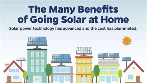 The Many Benefits of Going Solar at Home [Infographic] – Greener Ideal