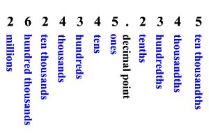 Round number - Alchetron, The Free Social Encyclopedia