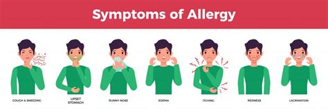 What are food allergy symptoms? - ALLERGY FRIENDLY