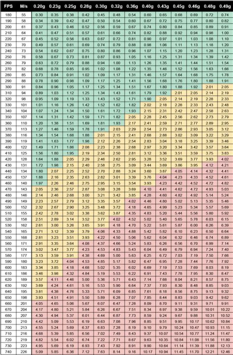 Airsoft FPS Chart: Safety Guide - NOVRITSCH Blog