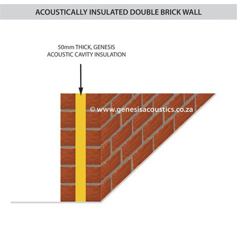 Acoustics Solutions | Soundproofing Bricks Walls | Genesis Acoustics