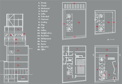 New Museum Floor Plan | Viewfloor.co