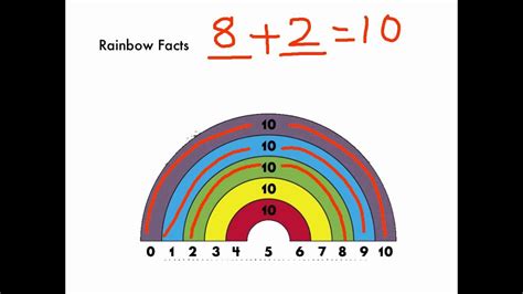 Rainbow Facts - YouTube