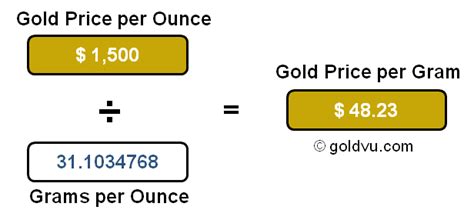 How Many Grams Per Ounce Of Gold - 3 | The Impact Gold News