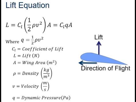 Aerodynamic Force - Lift - YouTube