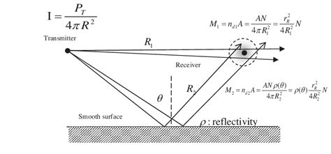 Calculation of light intensity using reception sphere. Figure 4... | Download Scientific Diagram