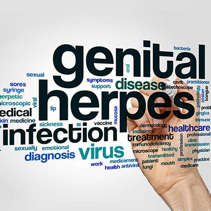 Genital Herpes: Types, Prevention and Treatments Explained | Nature's Best