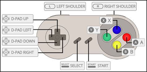 How to setup usb n64 controller - lasopava