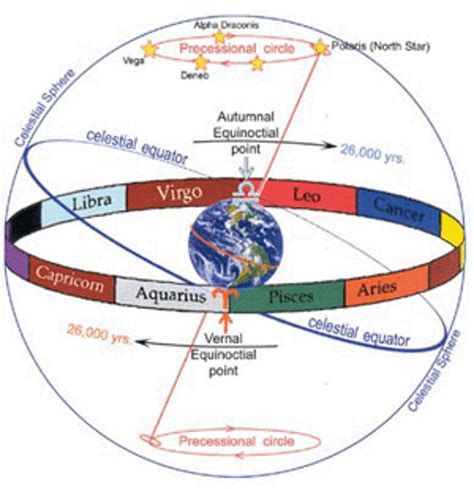 Precession - Glenn Perry