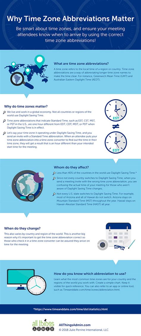 Get Your Time Zone Abbreviations Right! [Infographic] | All Things Admin