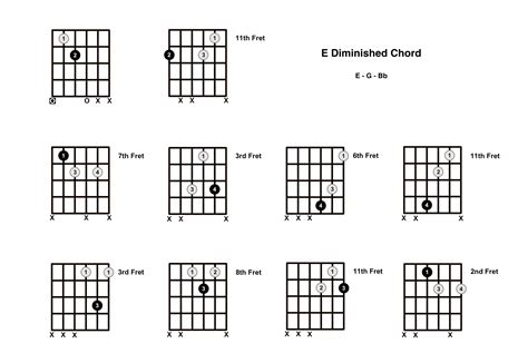 E Diminished Chord on the Guitar (E dim) – Diagrams, Finger Positions ...