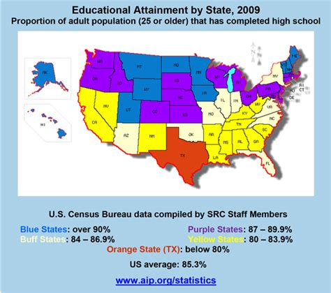 Educational Attainment by State, 2009 | American Institute of Physics