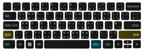 IPA keyboard layout – Teacher Farran