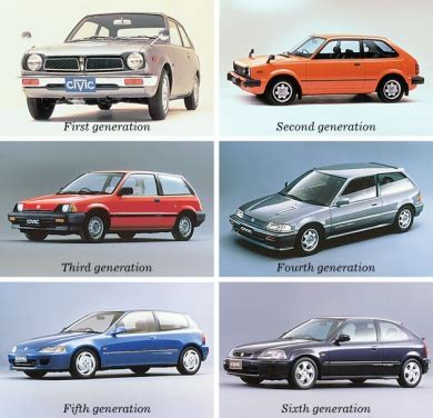 Honda civic sechste generation