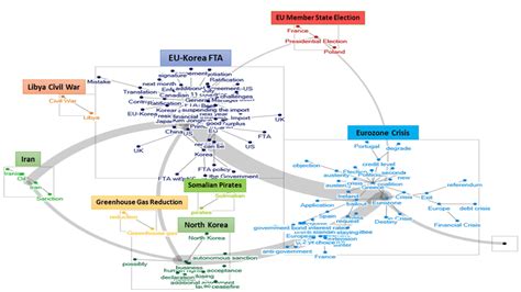 Semantic network mapping of conservative newspapers (a) and liberal ...