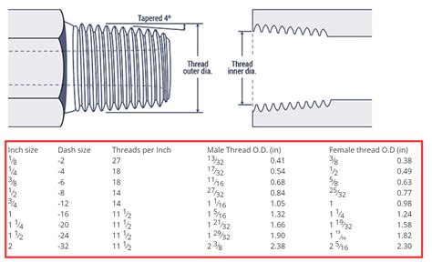 Understanding the Difference: SAE vs. NPT Threads - Hydraxio: China SS Hydraulic Fittings ...