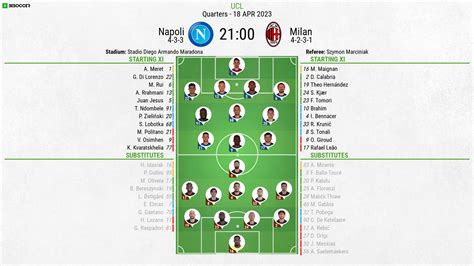 Lineups confirmed for Napoli v Milan clash