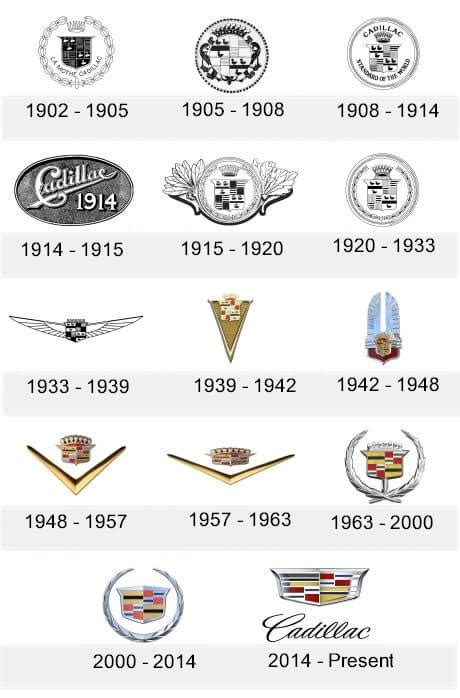 The Evolution of the Cadillac Crest - Preston Chevrolet Buick GMC ...