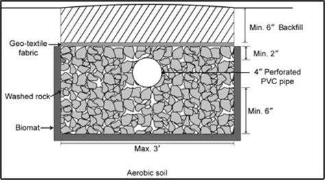 A Beginner's Guide to Septic Systems | UGA Cooperative Extension