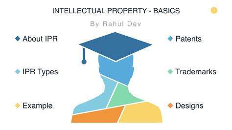 Basics of Intellectual Property Rights