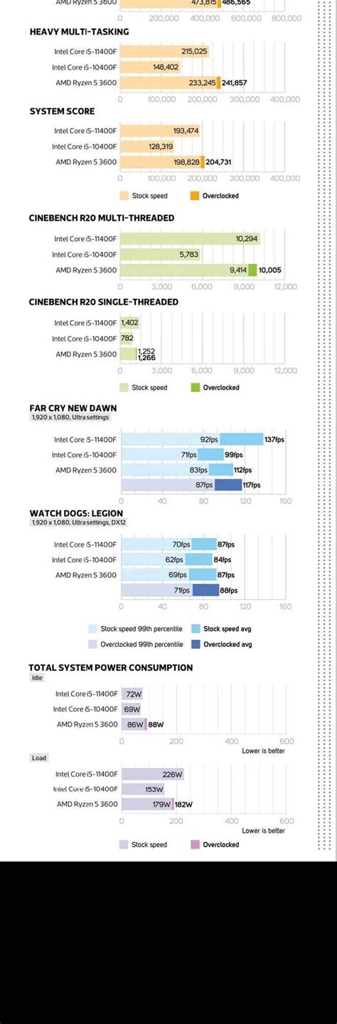 Intel core i5-11400f Review « TOP NEW Review