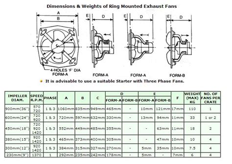 Bajaj Exhaust Fan Size Chart - MH Newsoficial