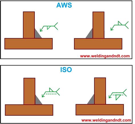 Fillet Weld Symbol Examples - IMAGESEE