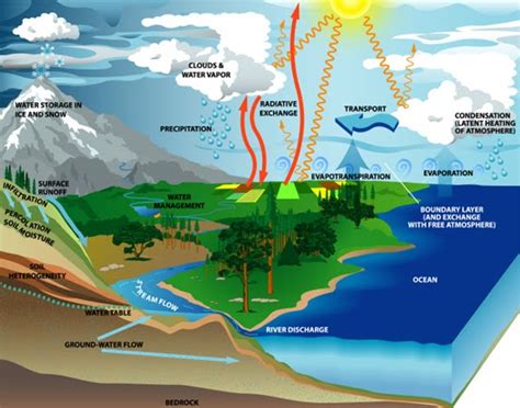 geografi9: HIDROSFER