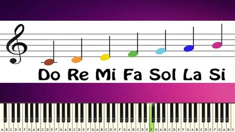 Do Re Mi Fa So La Ti Do - EASY PIANO TUTORIAL