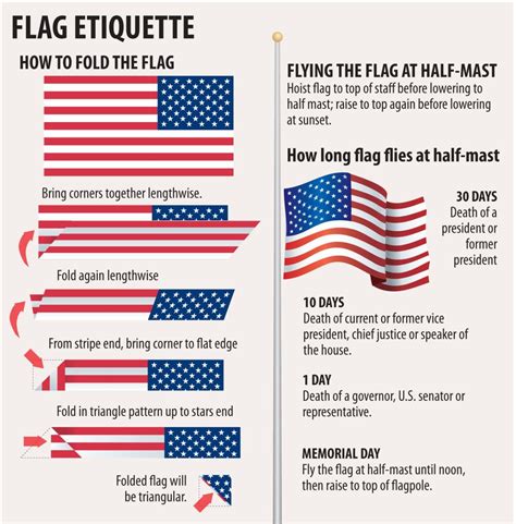 Printable Flag Etiquette