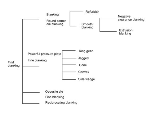 Fine Blanking: The Ultimate Guide | MachineMFG