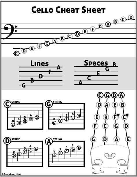 Cello Cheat Sheet, David Row 2016 | Cello bladmuziek, Vioolmuziek, Cello