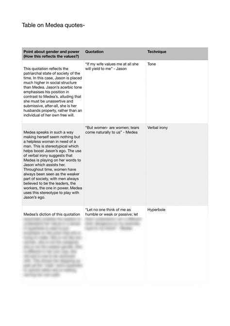 Medea. quote analysis | English (Advanced) - Year 11 HSC | Thinkswap