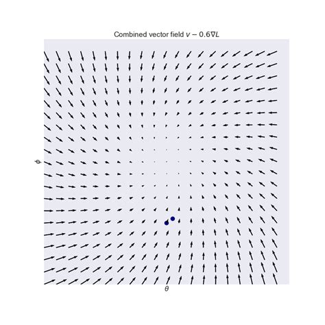 GANs are Broken in More than One Way： The Numerics of GANs | SunJackson Blog